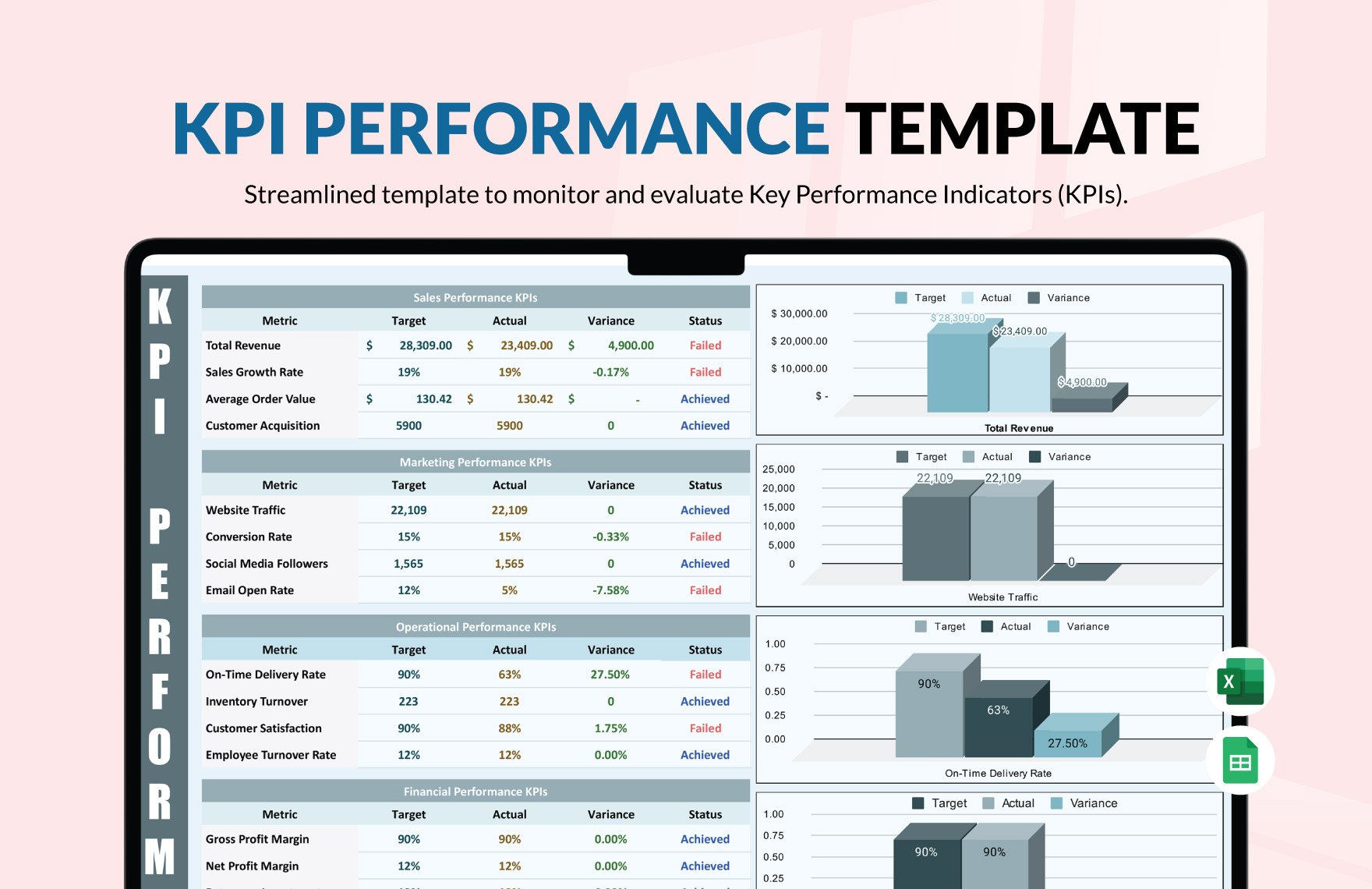 KPI Performance Template in Excel, Google Sheets
