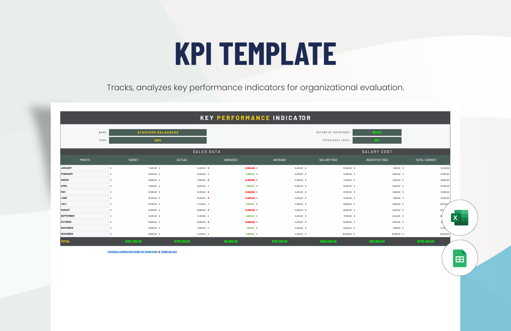 Free KPI Template in Excel, Google Sheets