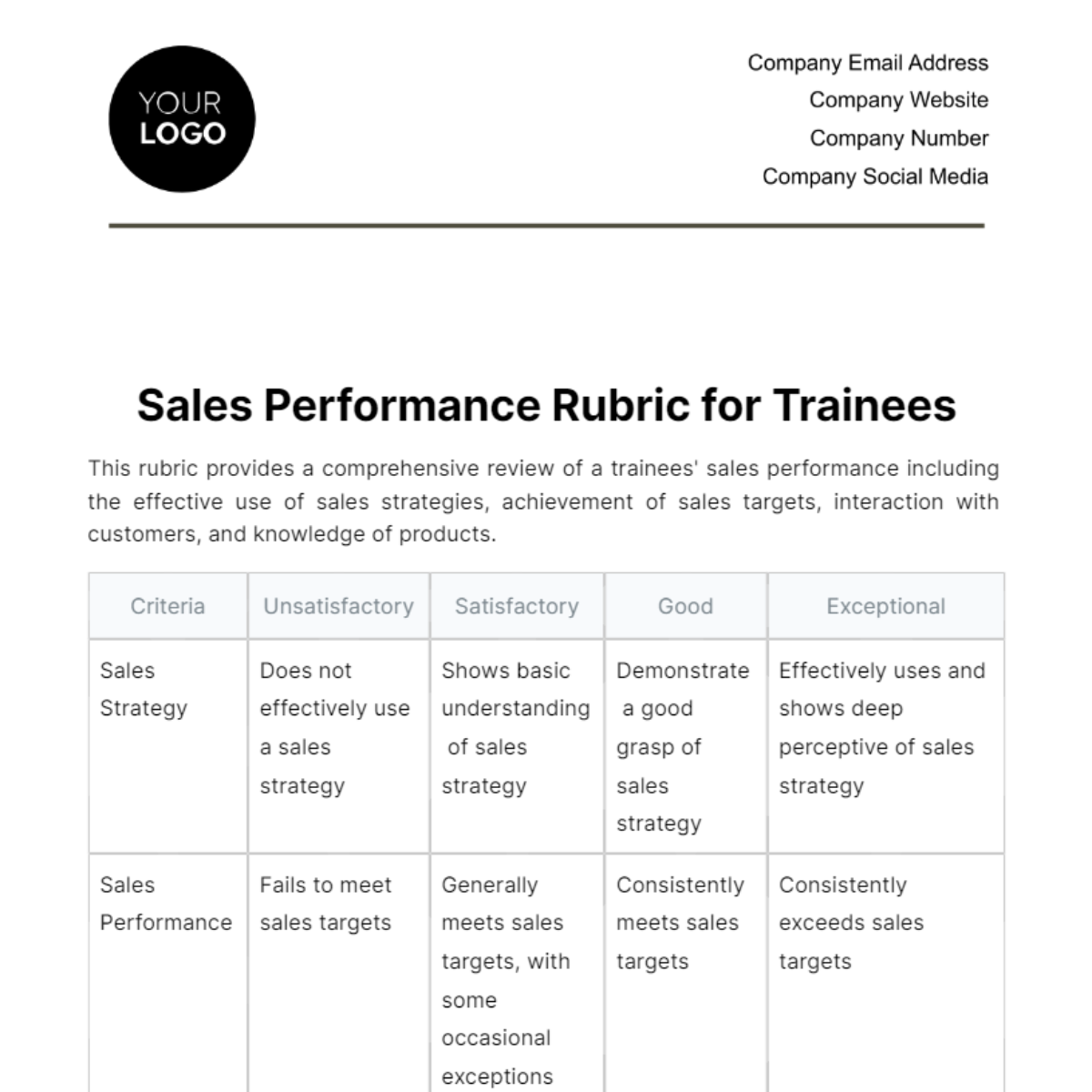 Sales Performance Rubric for Trainees Template