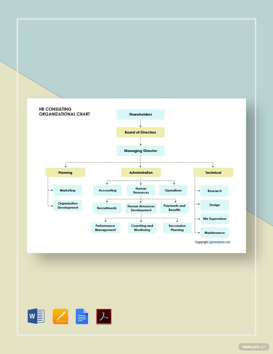 Free HR Consulting Organizational Chart Template in Word, Google Docs, PDF, Apple Pages