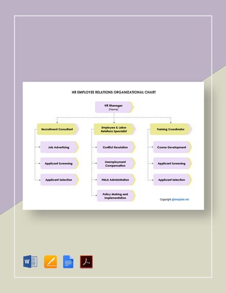HR Employee Relations Organizational Chart