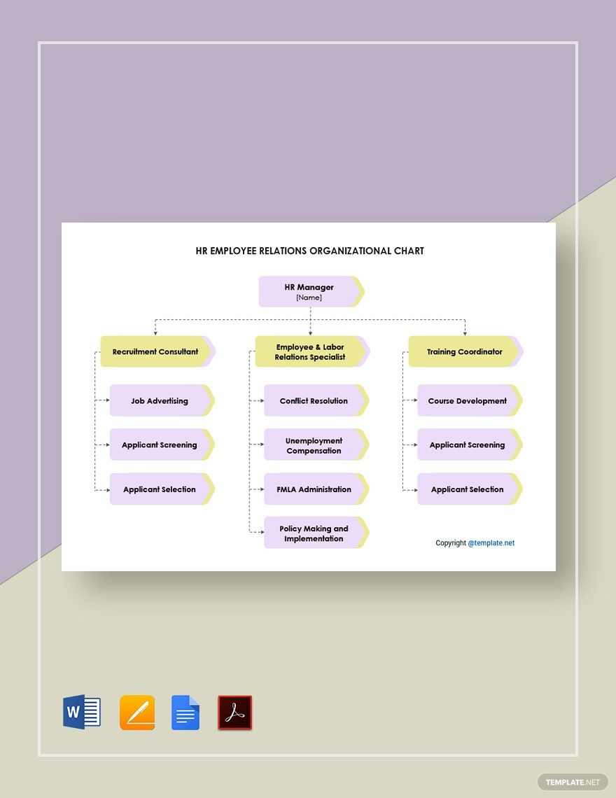 HR Employee Relations Organizational Chart Template
