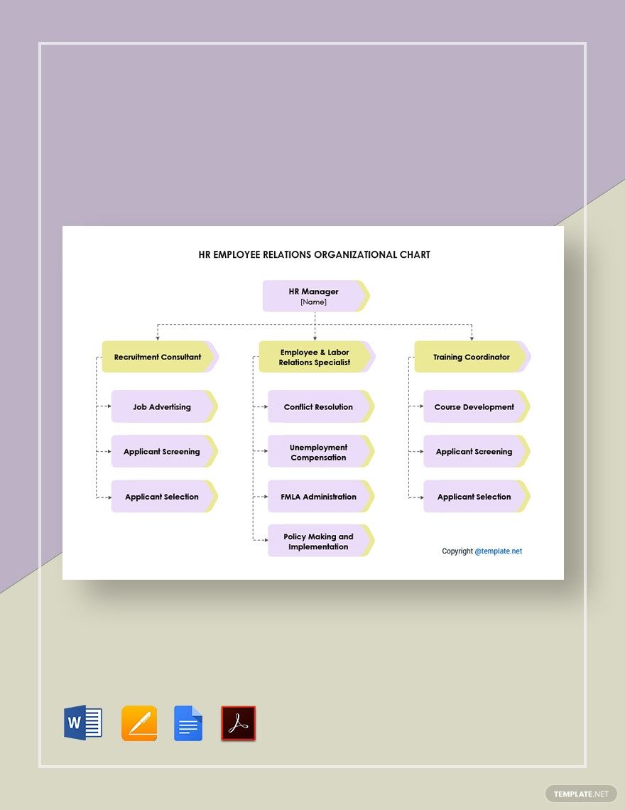 HR Employee Relations Organizational Chart Template in Google Docs, Pages, PDF, Word - Download | Template.net