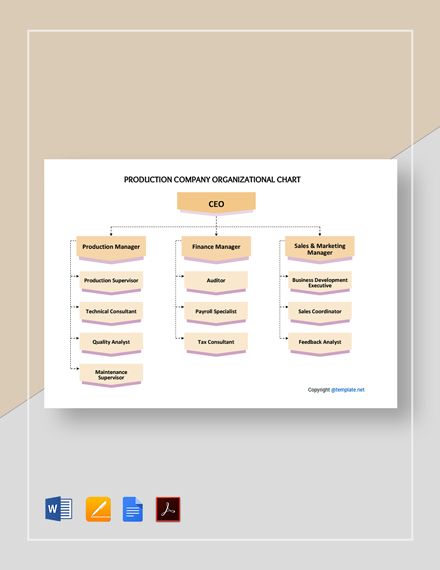Sample Organizational Chart For Manufacturing Company Pdf