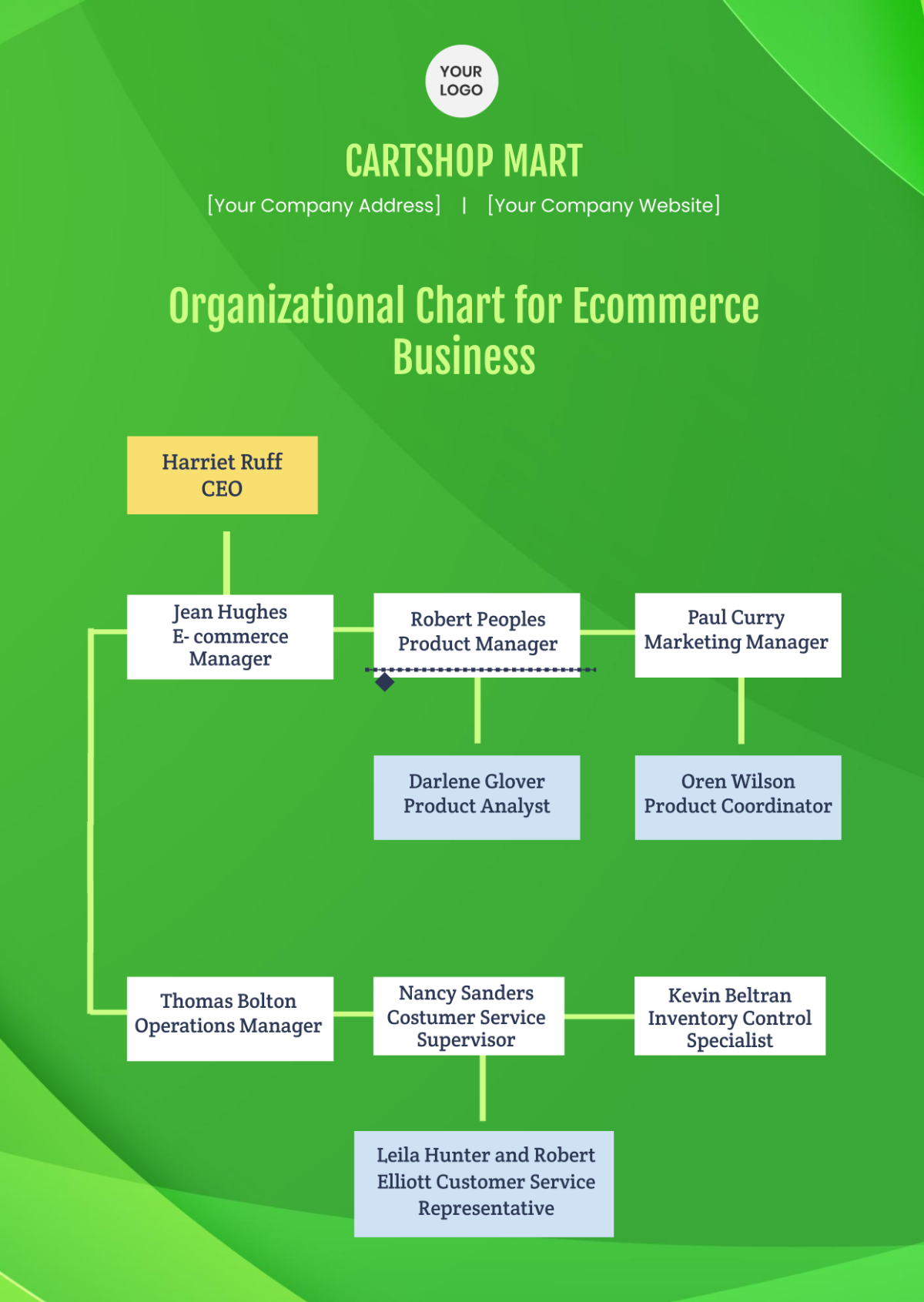 Organizational Chart for Ecommerce Business Template