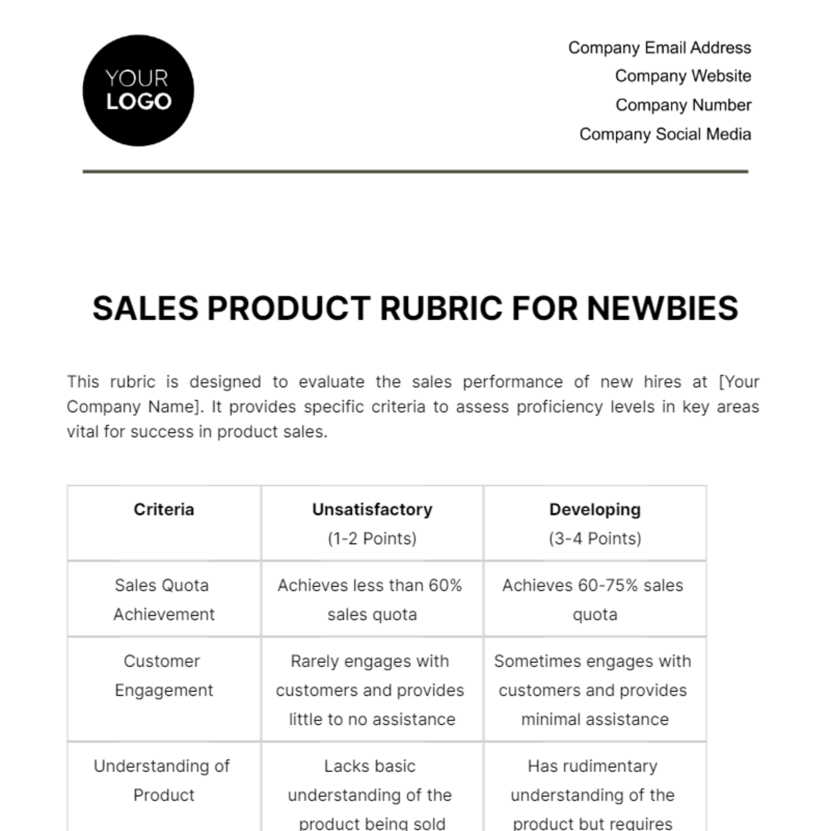 Sales Product Rubric for Newbies Template