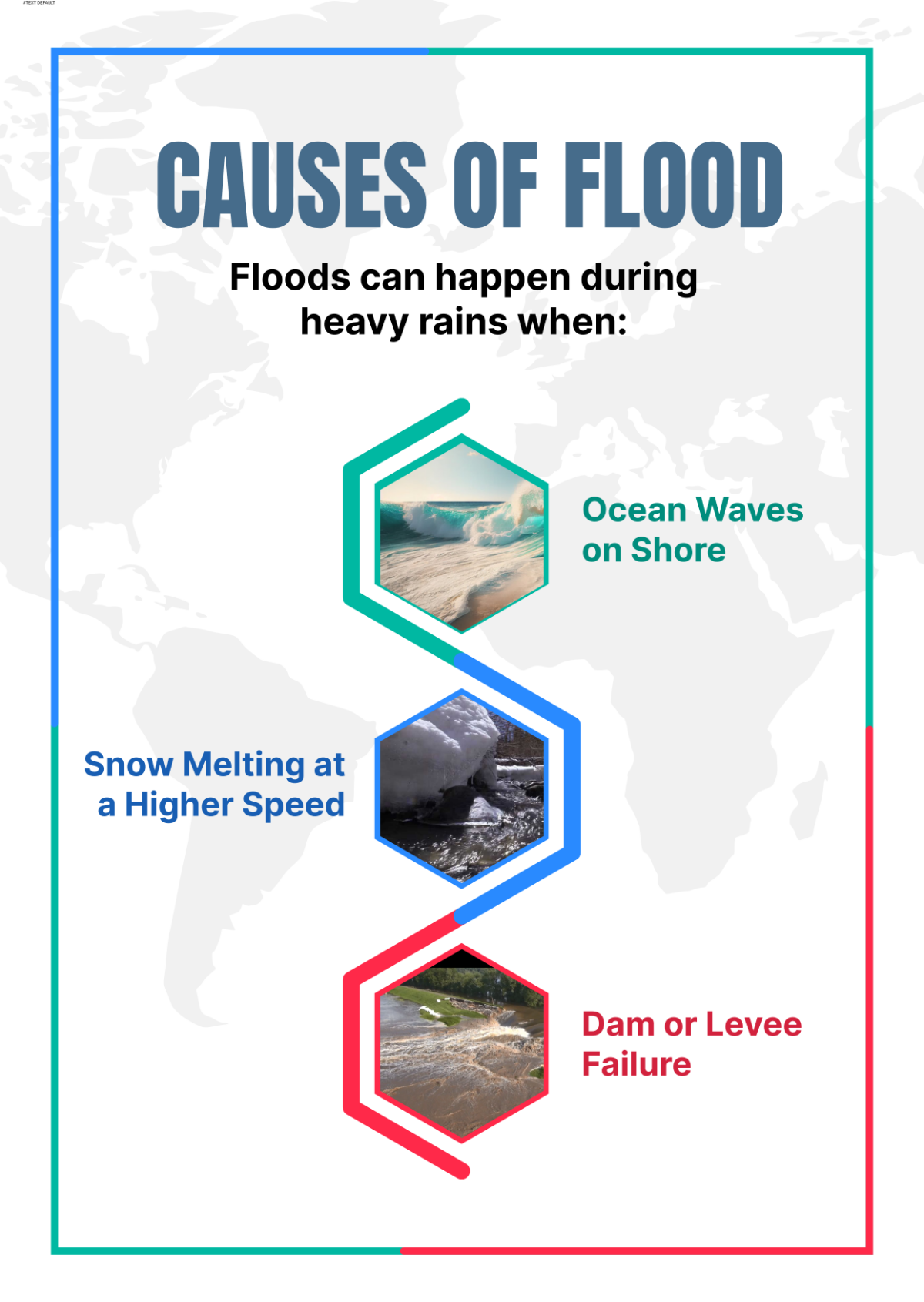 Free Causes of Flood Infographic Template