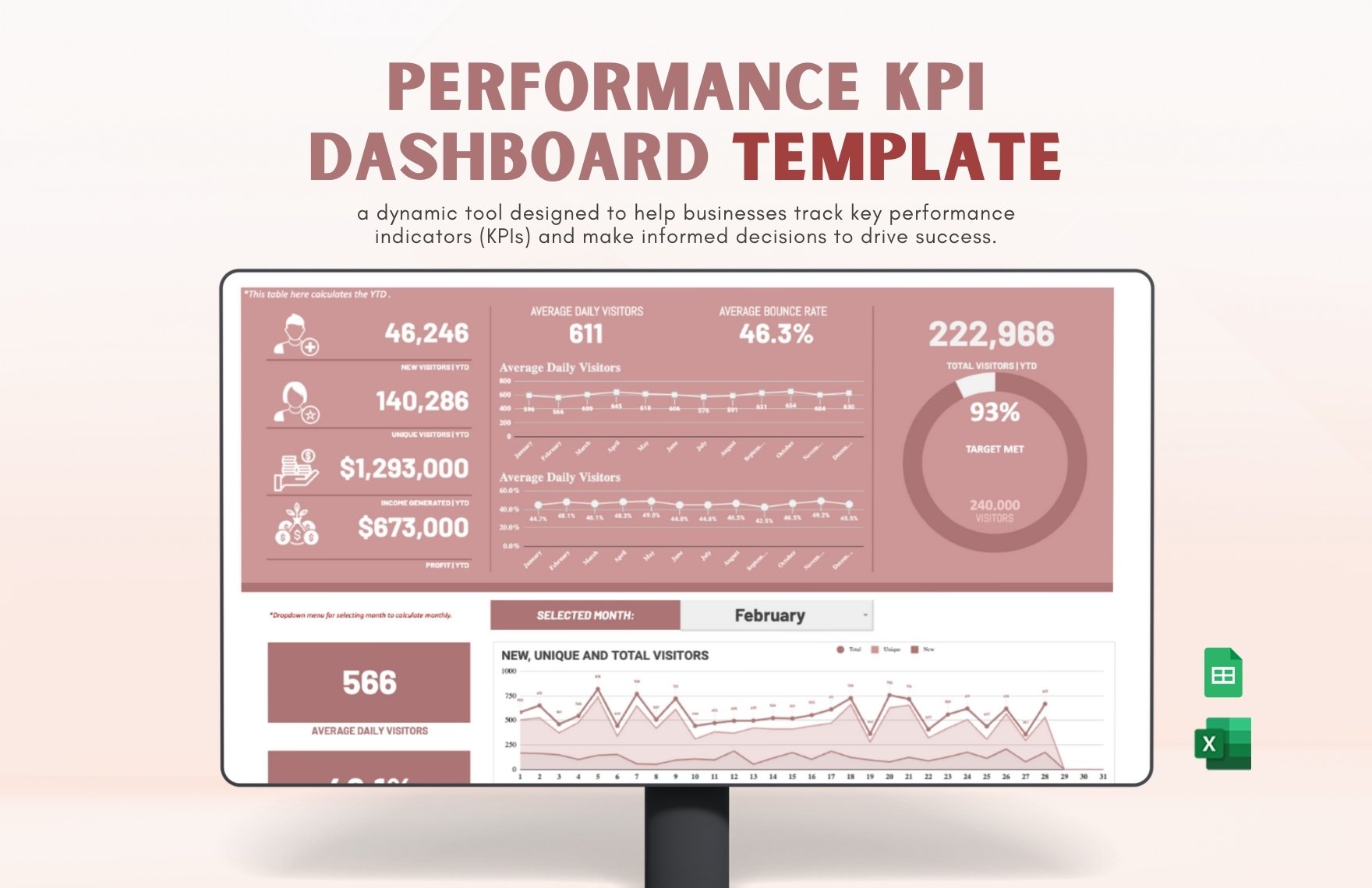 Performance KPI Dashboard Template in Excel, Google Sheets