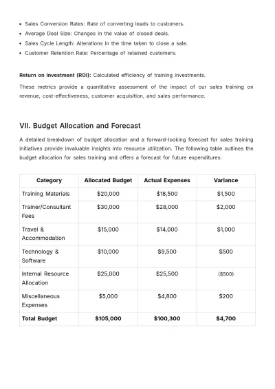 Free Financial Report on Sales Training Investments Template to Edit Online