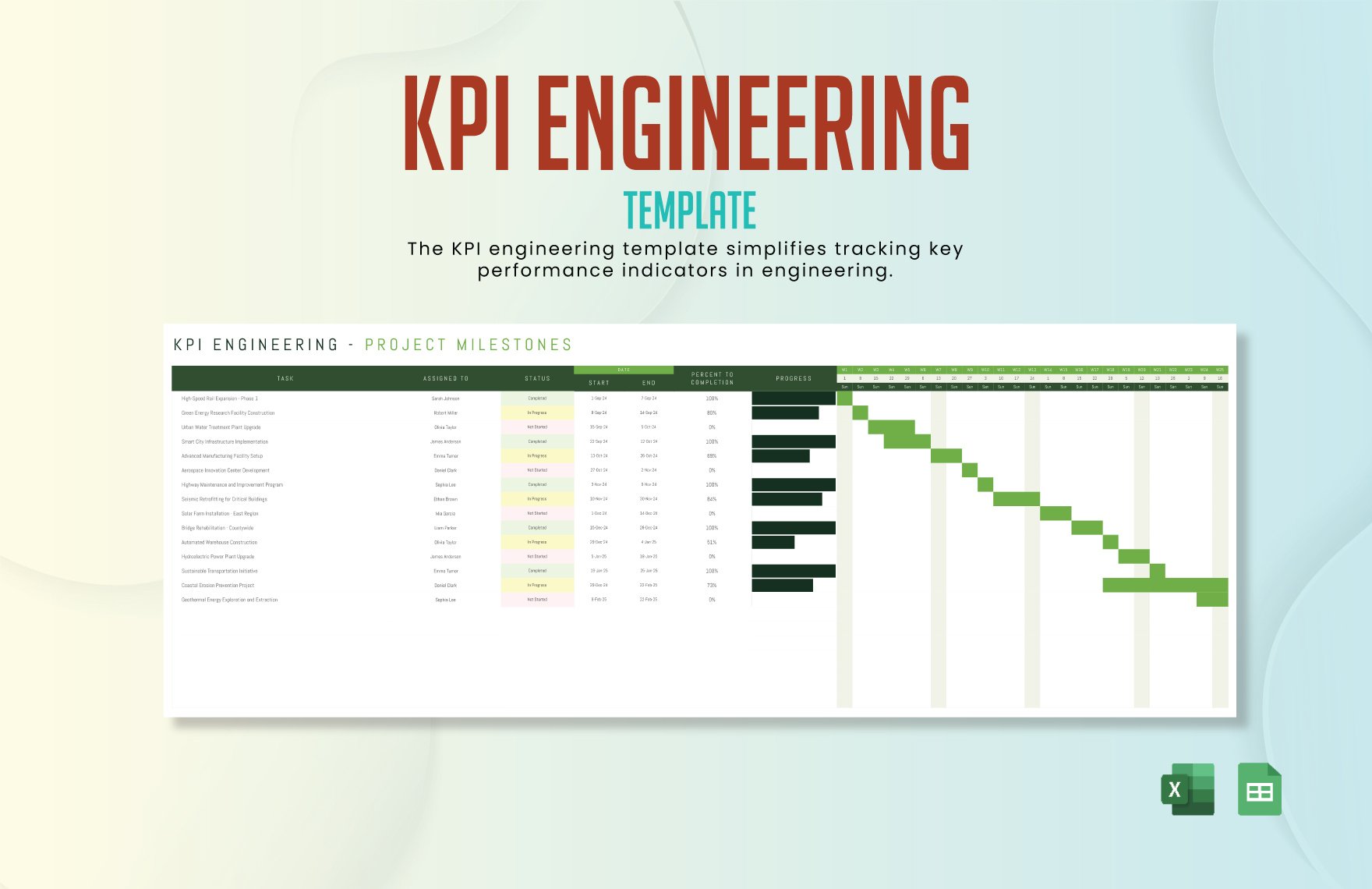 KPI Engineering Template in Excel, Google Sheets