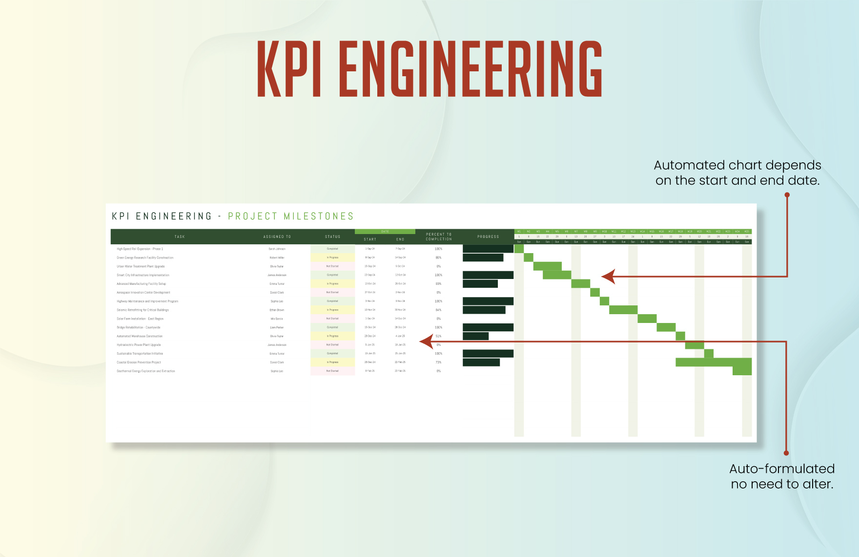 KPI Engineering Template