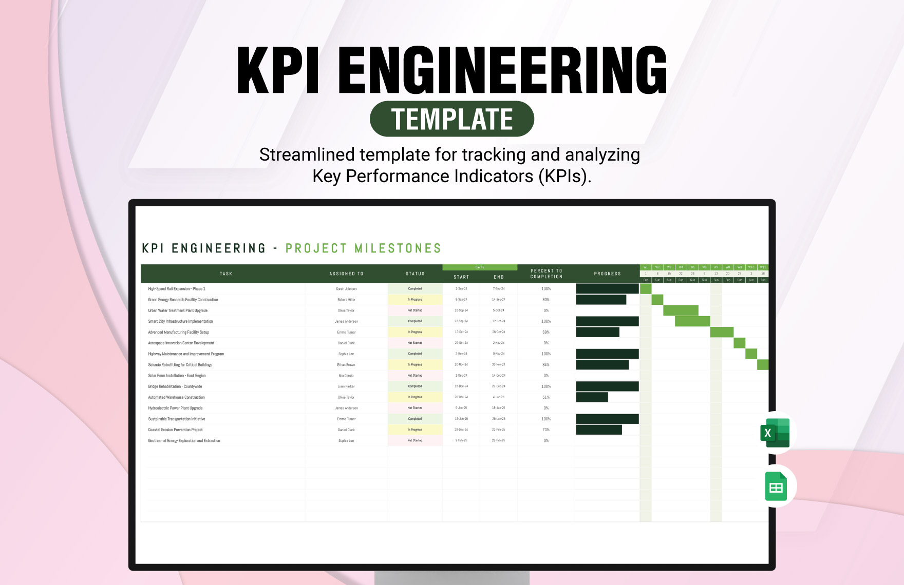 KPI Templates In Excel FREE Download Template KPI Templates In Excel FREE Download Template