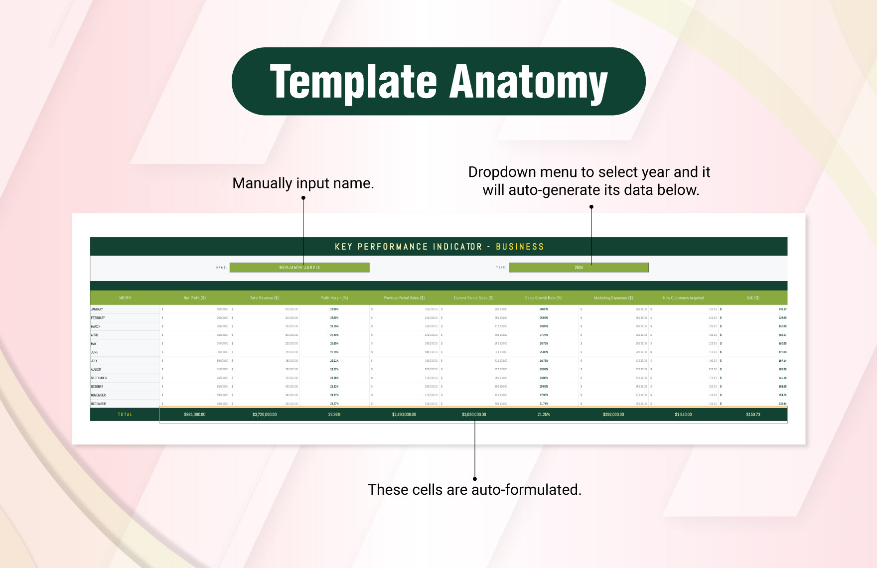 KPI Business Template