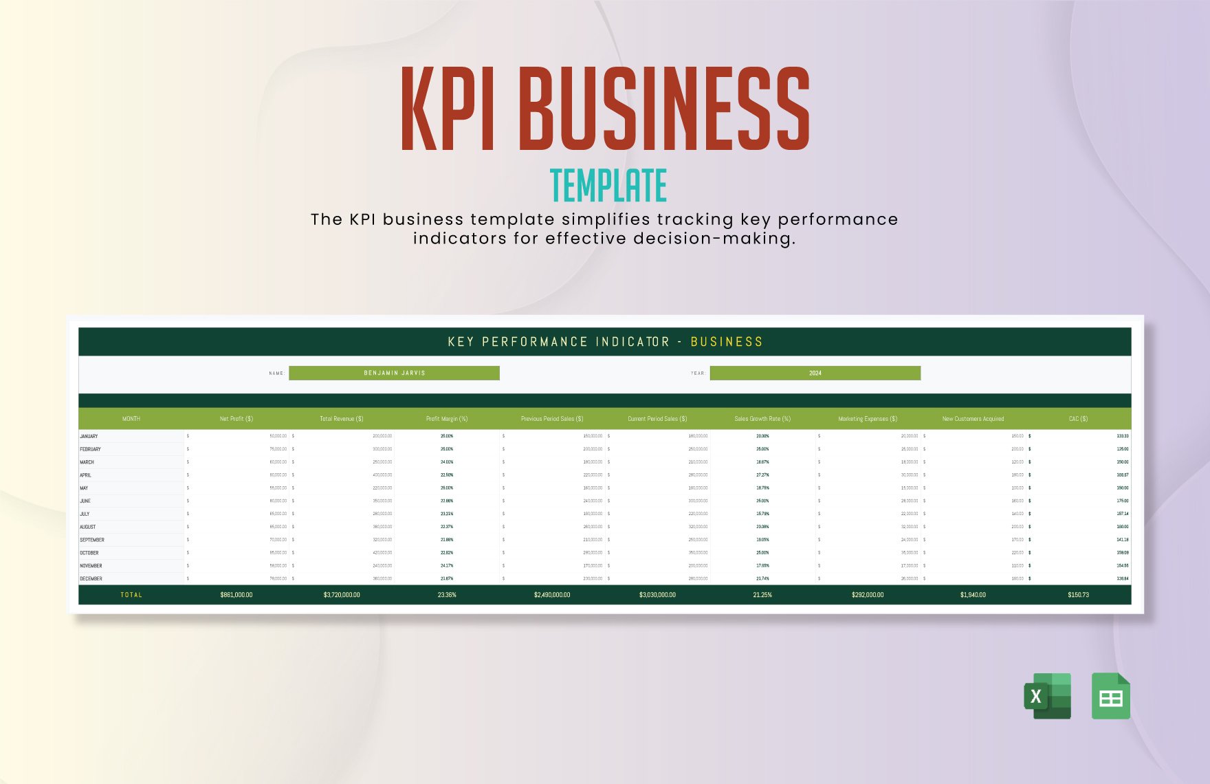 KPI Business Template in Excel, Google Sheets
