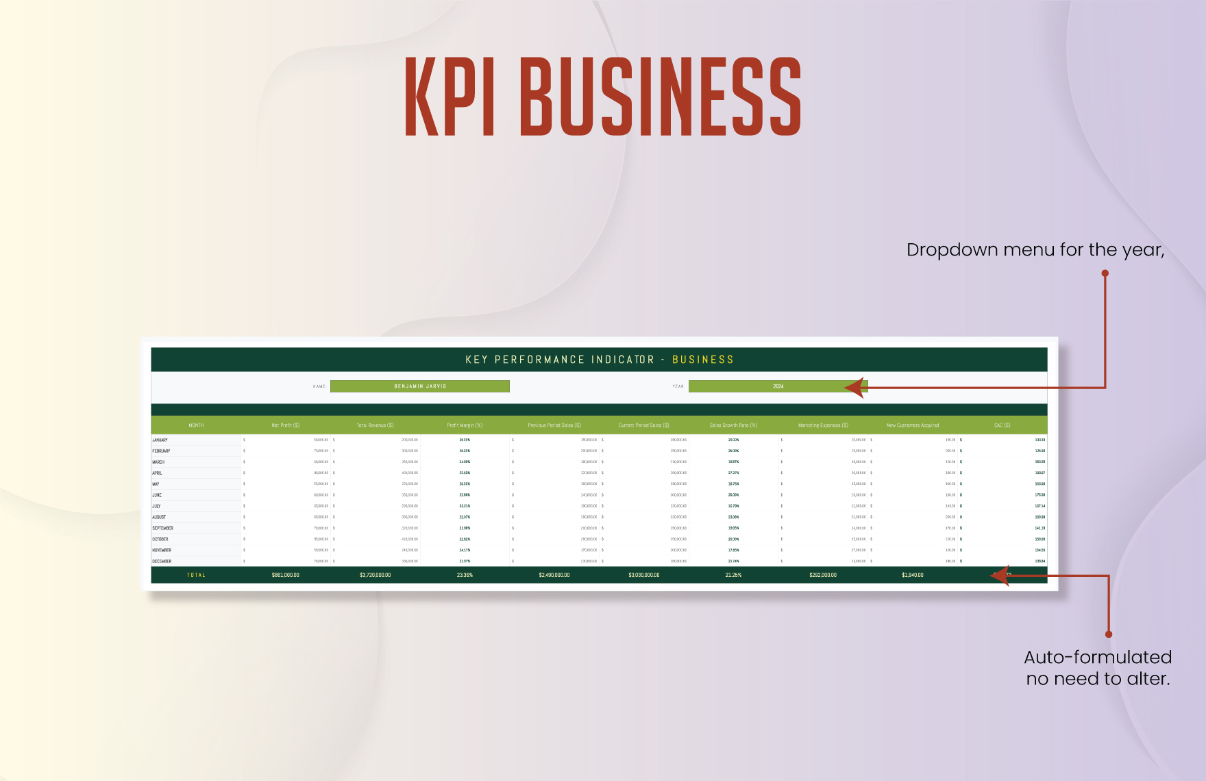 KPI Business Template
