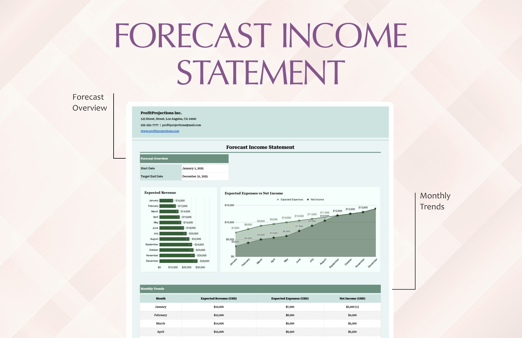 Forecast Income Statement Template