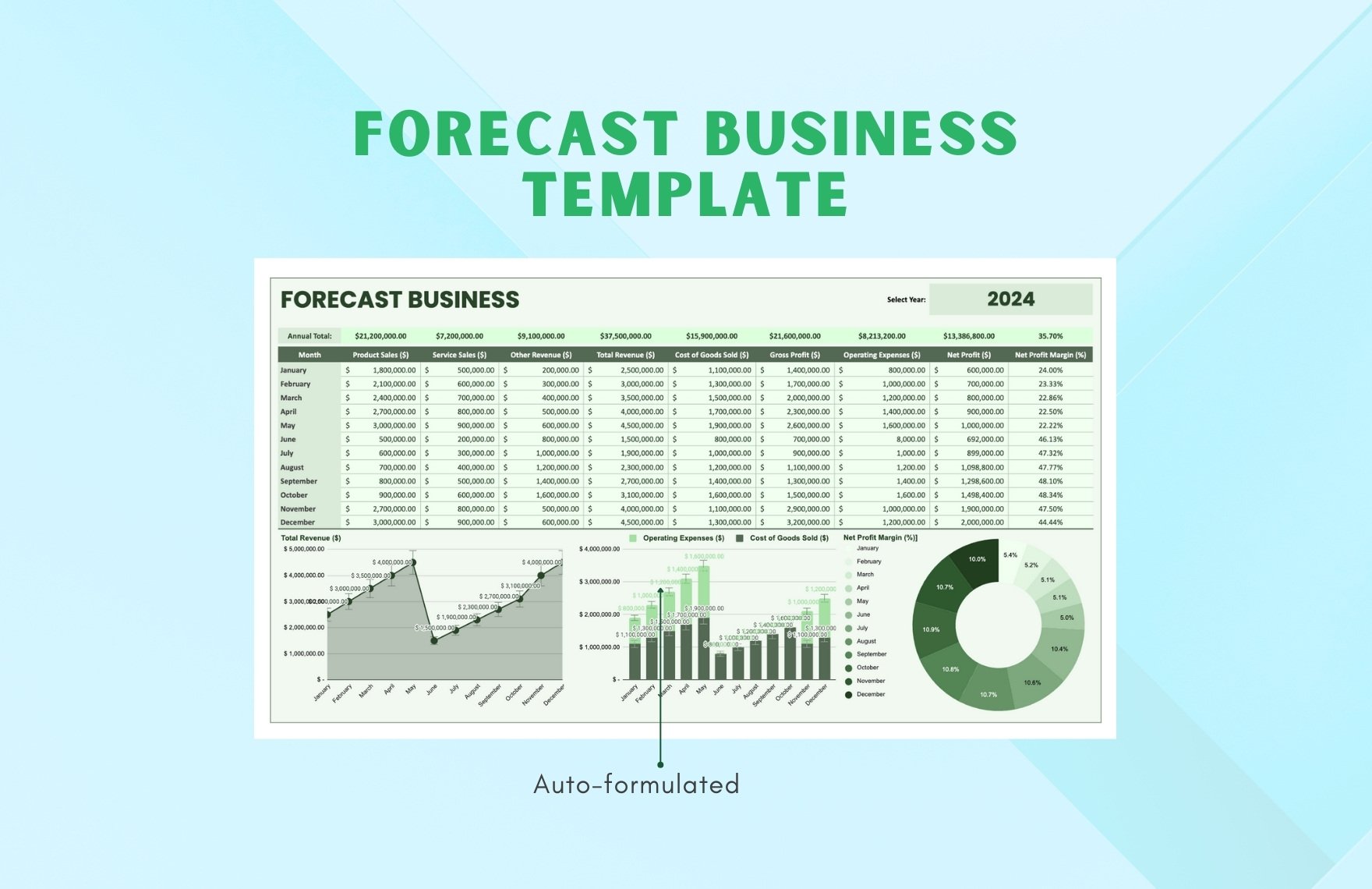 Forecast Business Template