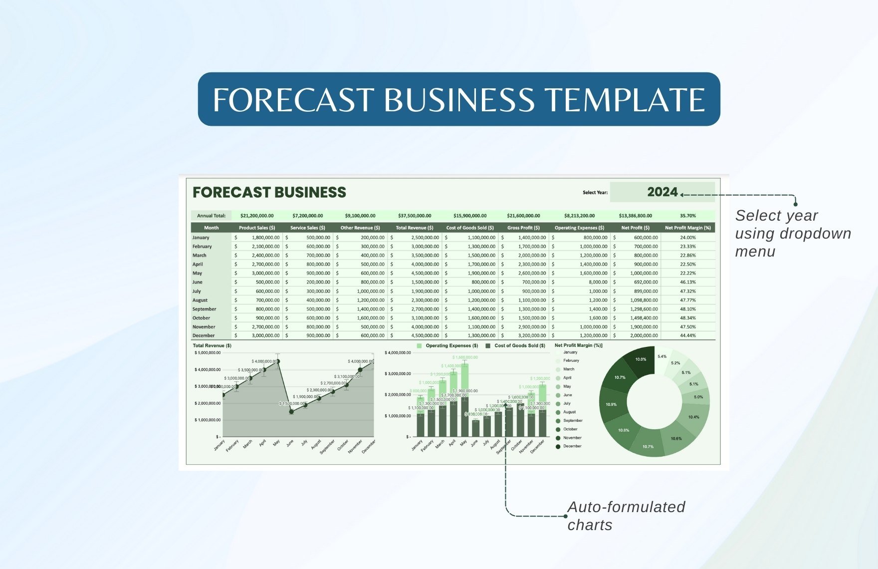Forecast Business Template