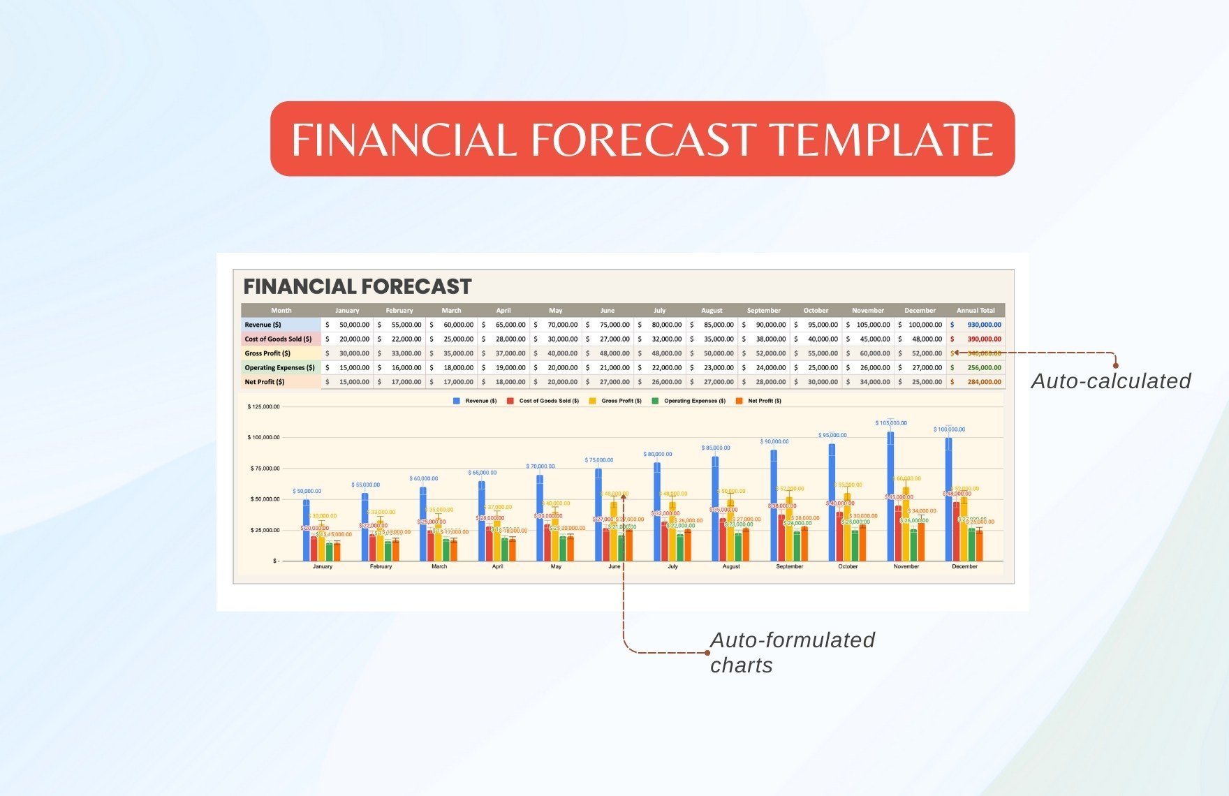 Financial Forecast Template