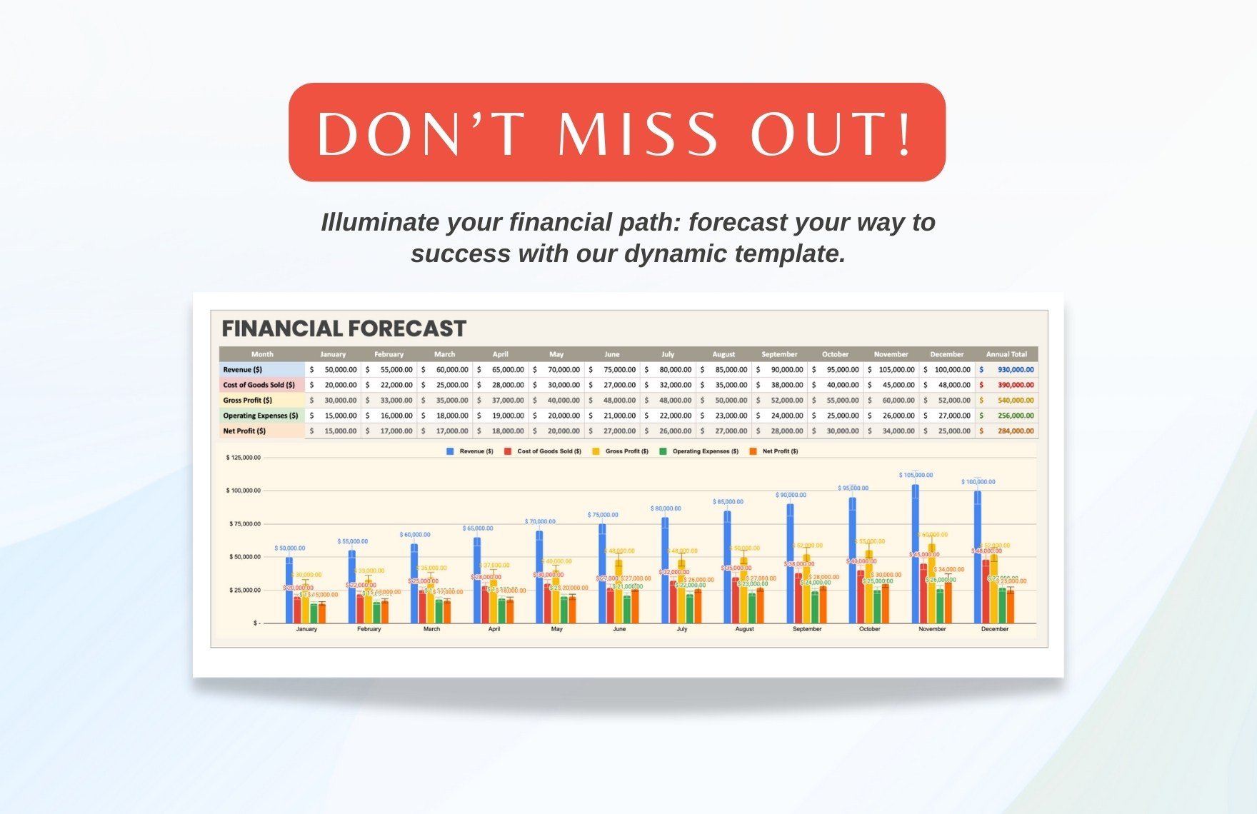 Financial Forecast Template