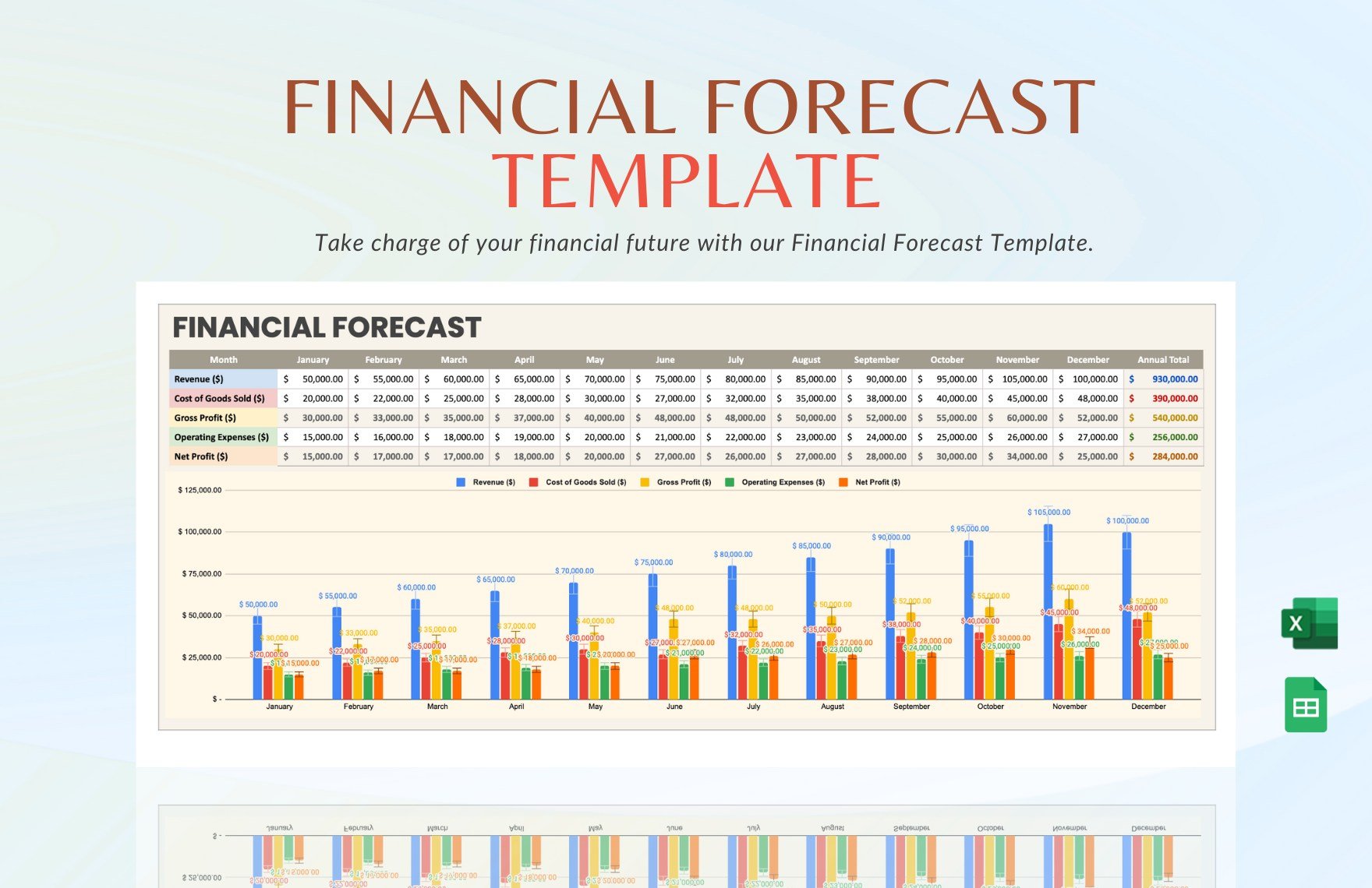 Financial Forecast Template in Excel, Google Sheets