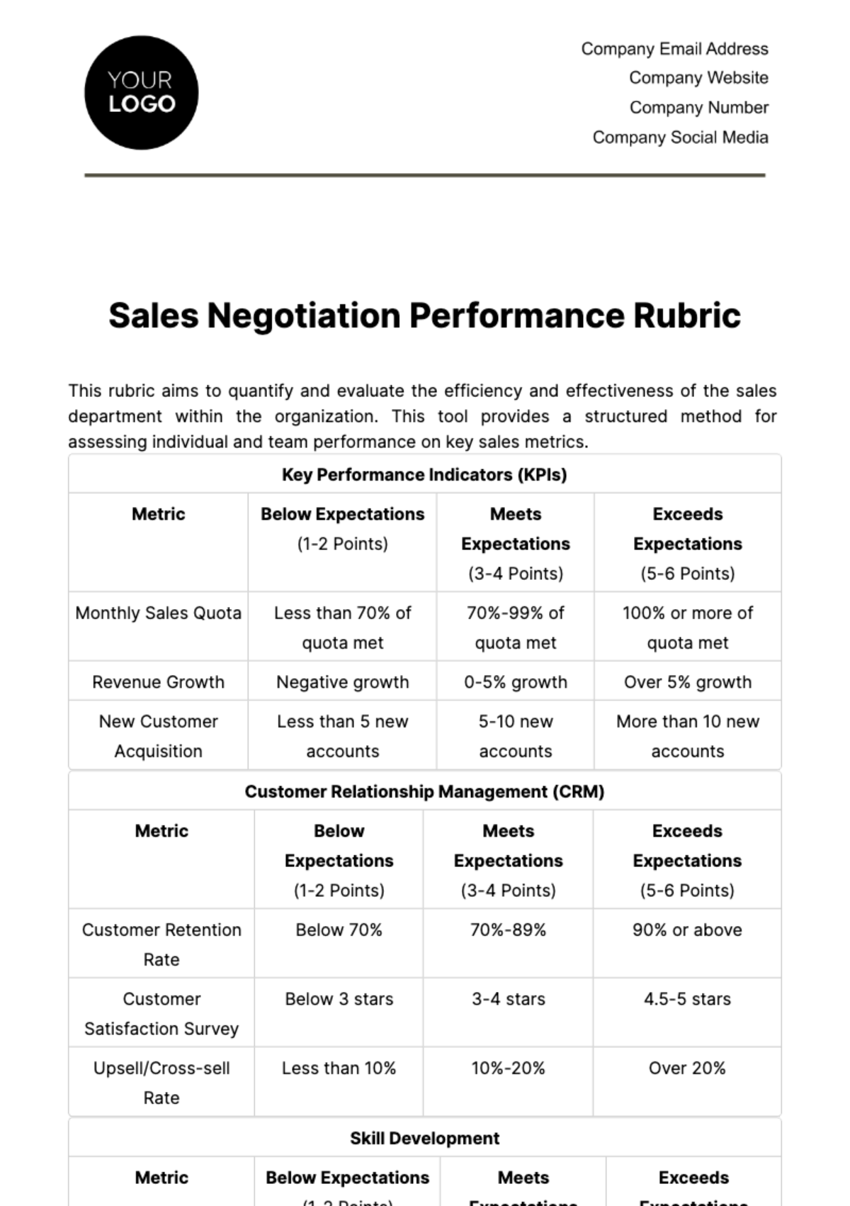 Sales Negotiation Performance Rubric Template