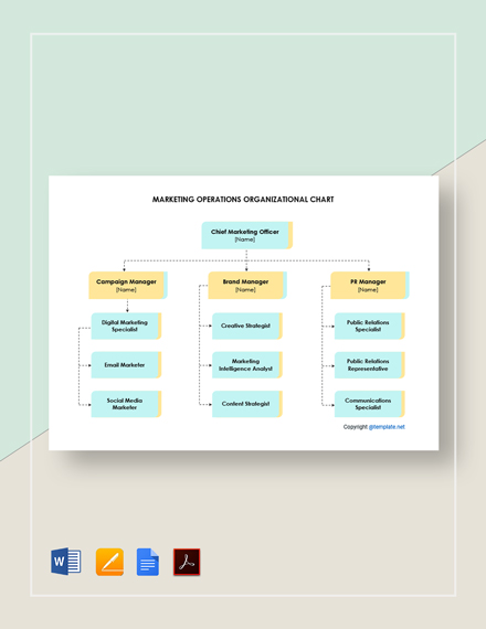 Organizational Chart For Operations