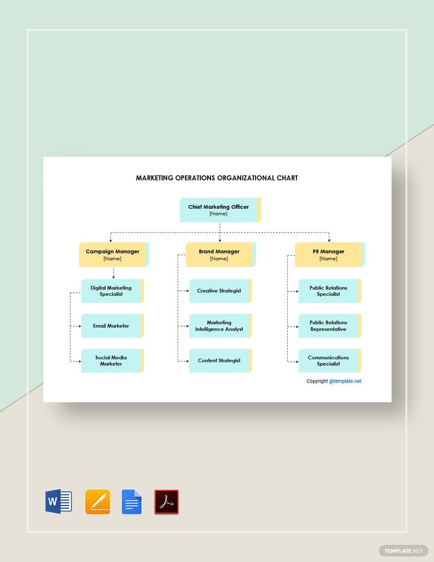 Marketing Operations Organizational Chart Template