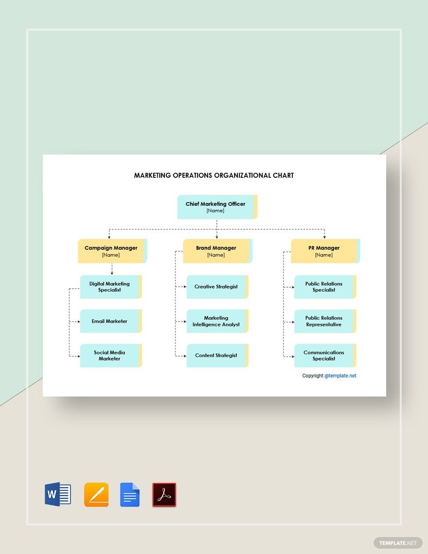 Free Marketing Operations Organizational Chart Template