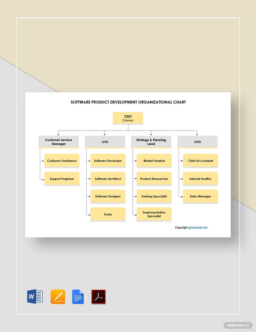 Software Product Development Organizational Chart Template