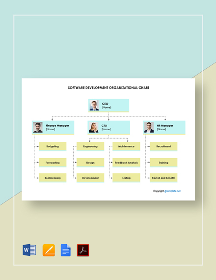 Software Development Organizational Chart