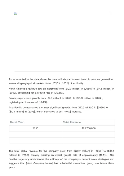 Free Sales Detailed Financial Analysis of Data Template to Edit Online