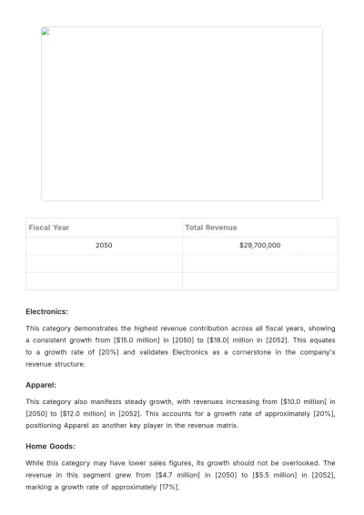 Free Sales Detailed Financial Analysis of Data Template to Edit Online