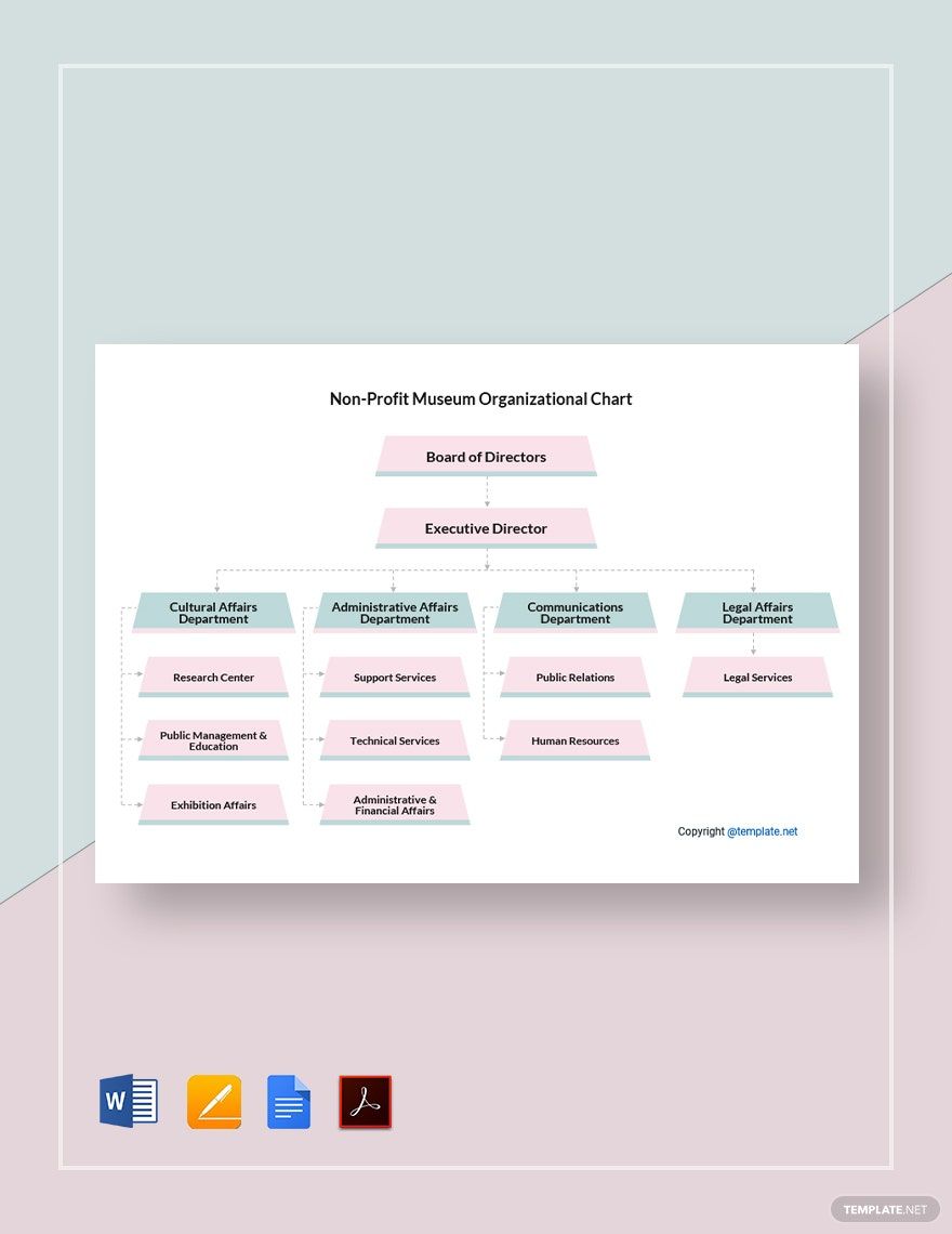 Non-Profit Museum Organizational Chart Template