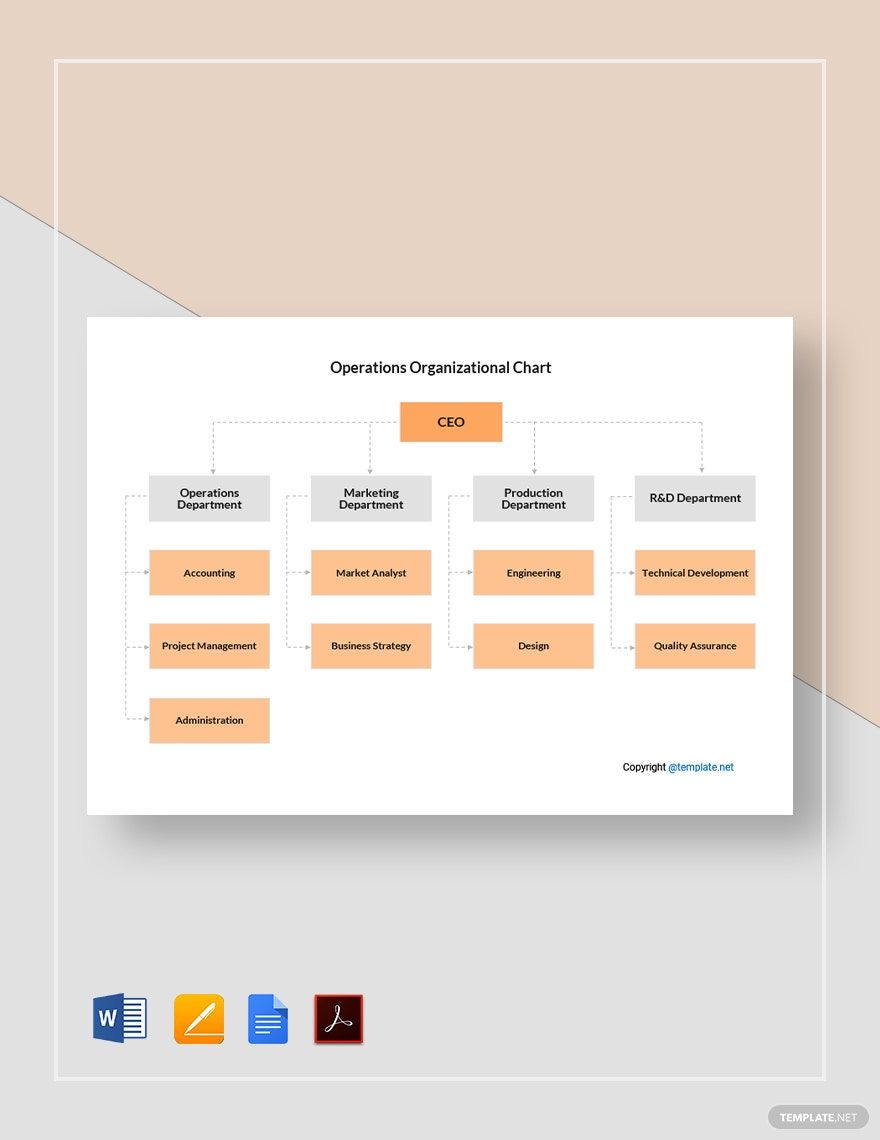 Free Sample Operations Organizational Chart Template