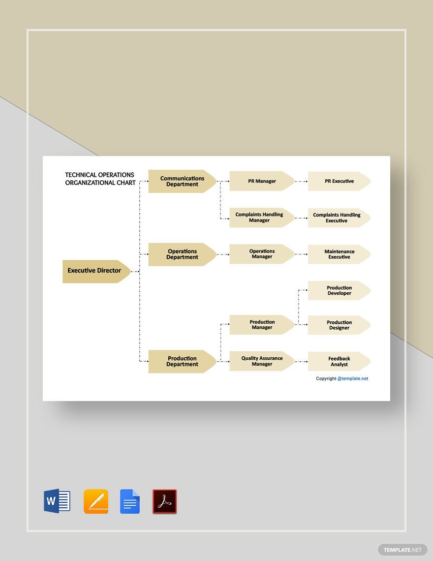 Technical Operations Organizational Chart Template