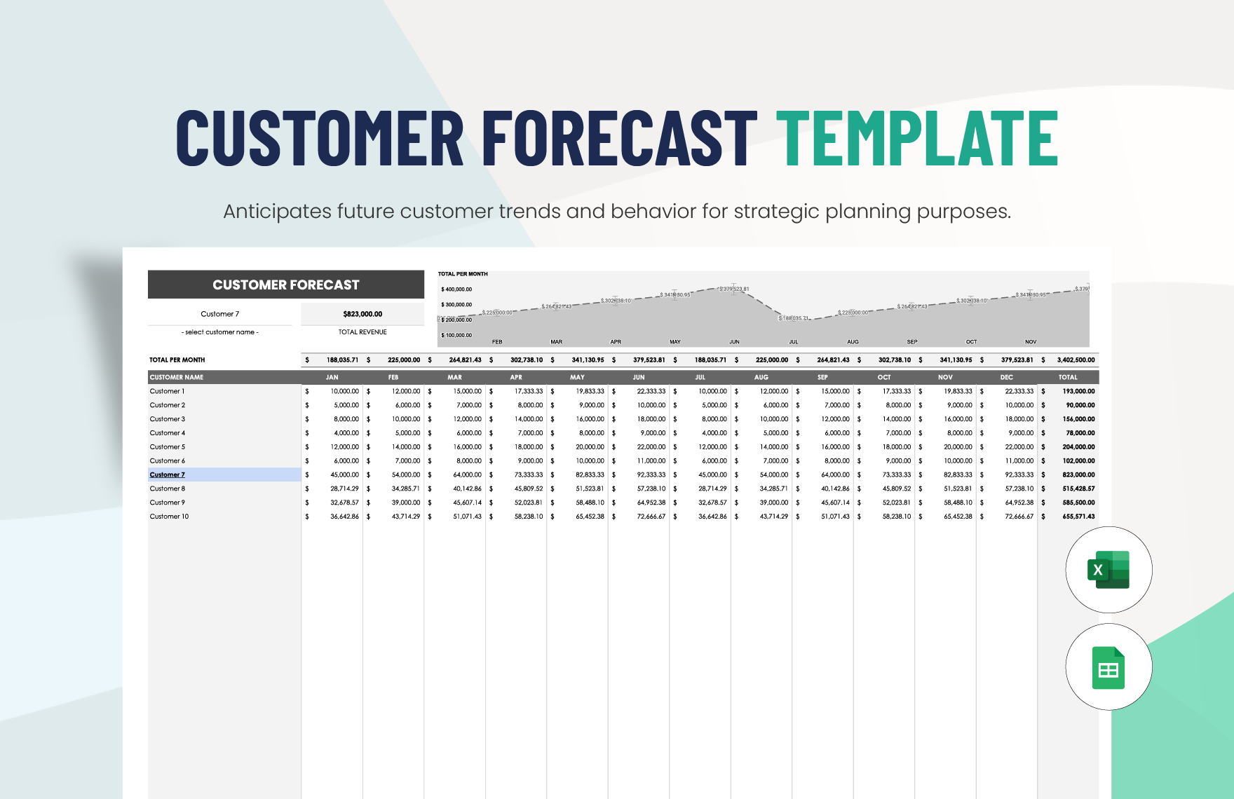 Customer Forecast Template in Excel, Google Sheets