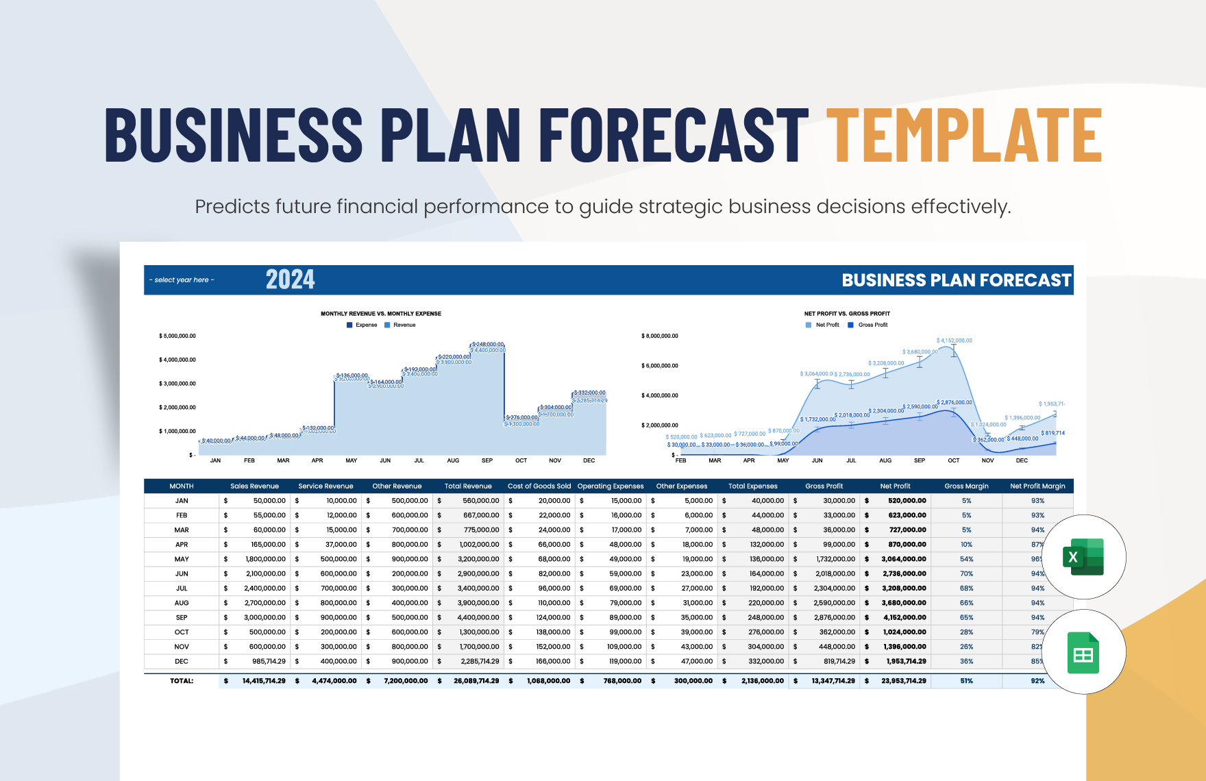 Business Plan Forecast Template in Excel, Google Sheets