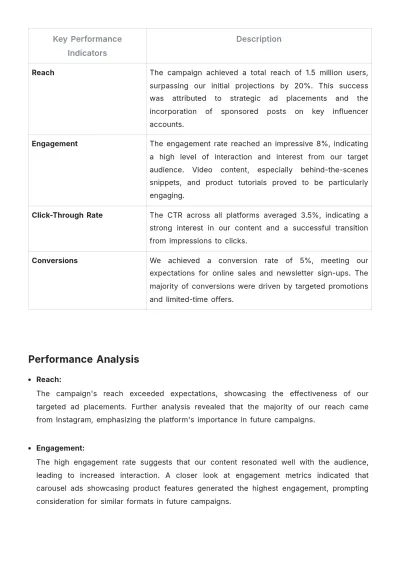 Free Social Media Advertising Campaign Debrief Template to Edit Online