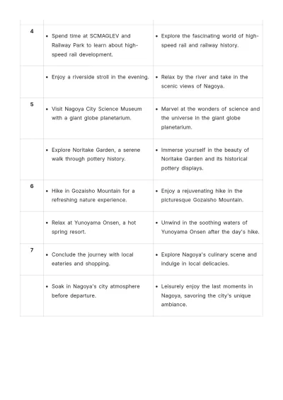 Free Nagoya Itinerary Template to Edit Online