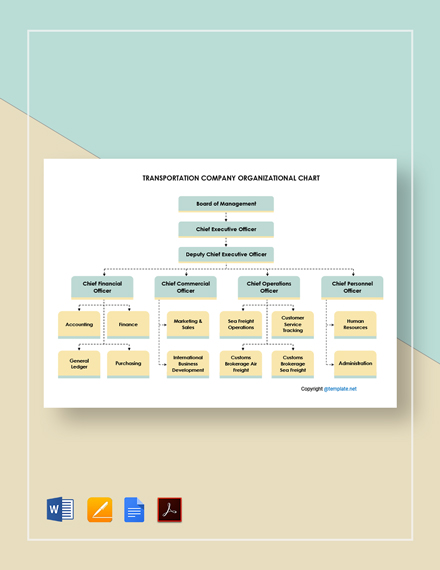 Download 6+ Logistics Organizational Chart Templates - Adobe Pdf 