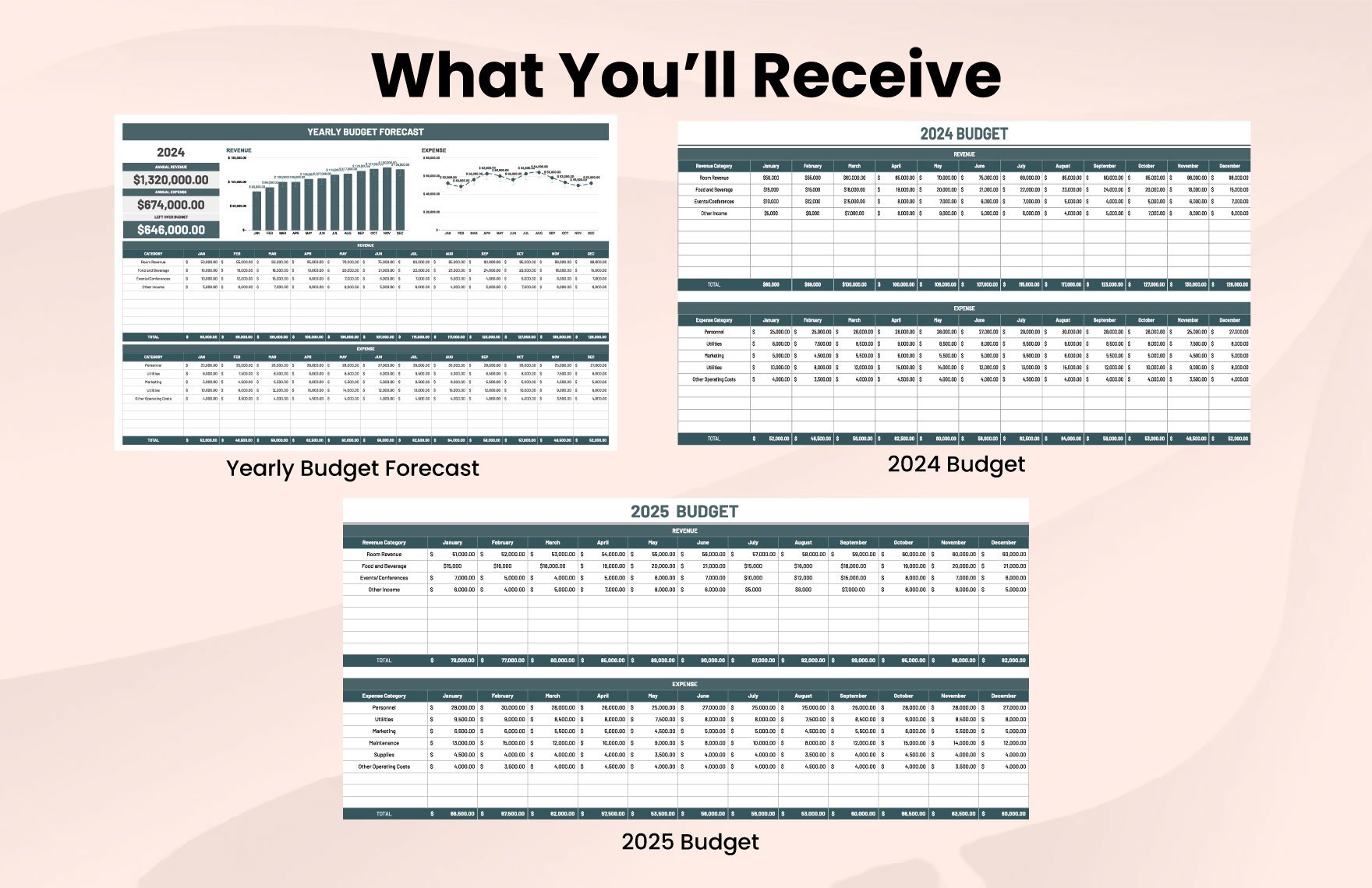 Yearly Budget Forecast Template