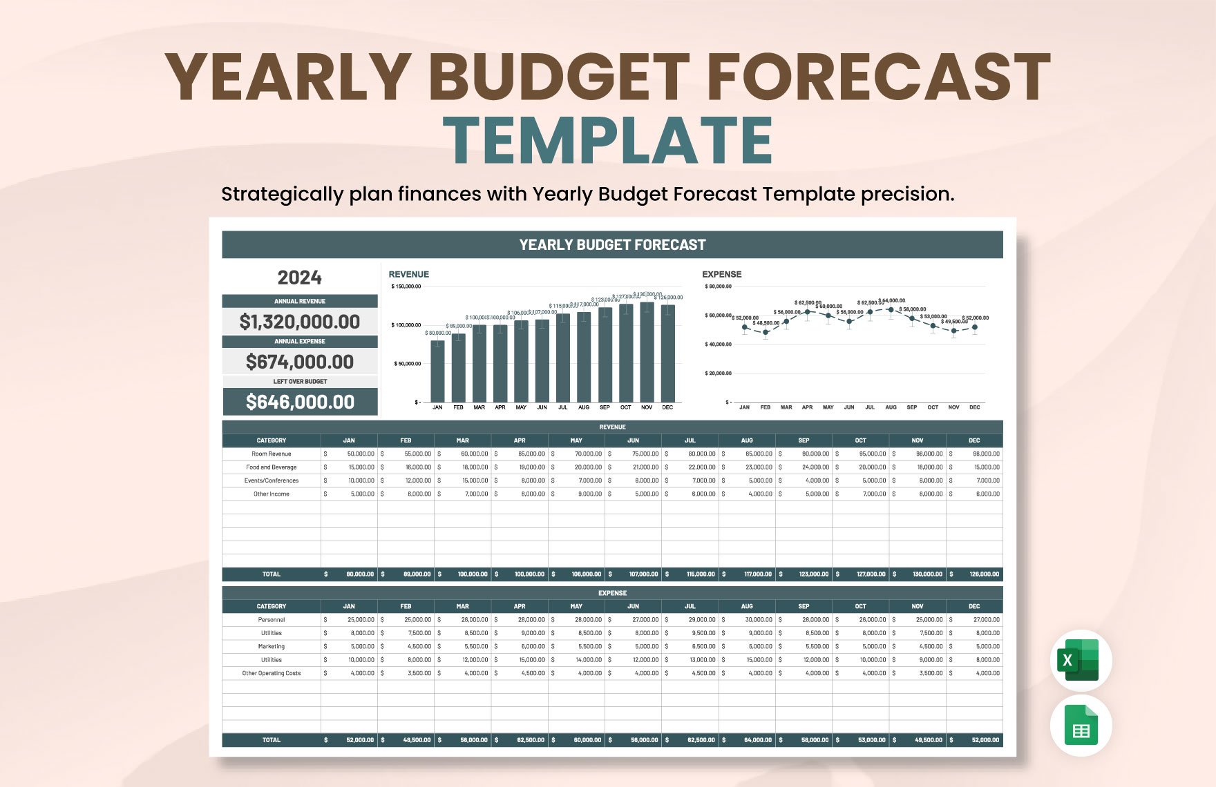 Yearly Budget Forecast Template in Excel, Google Sheets