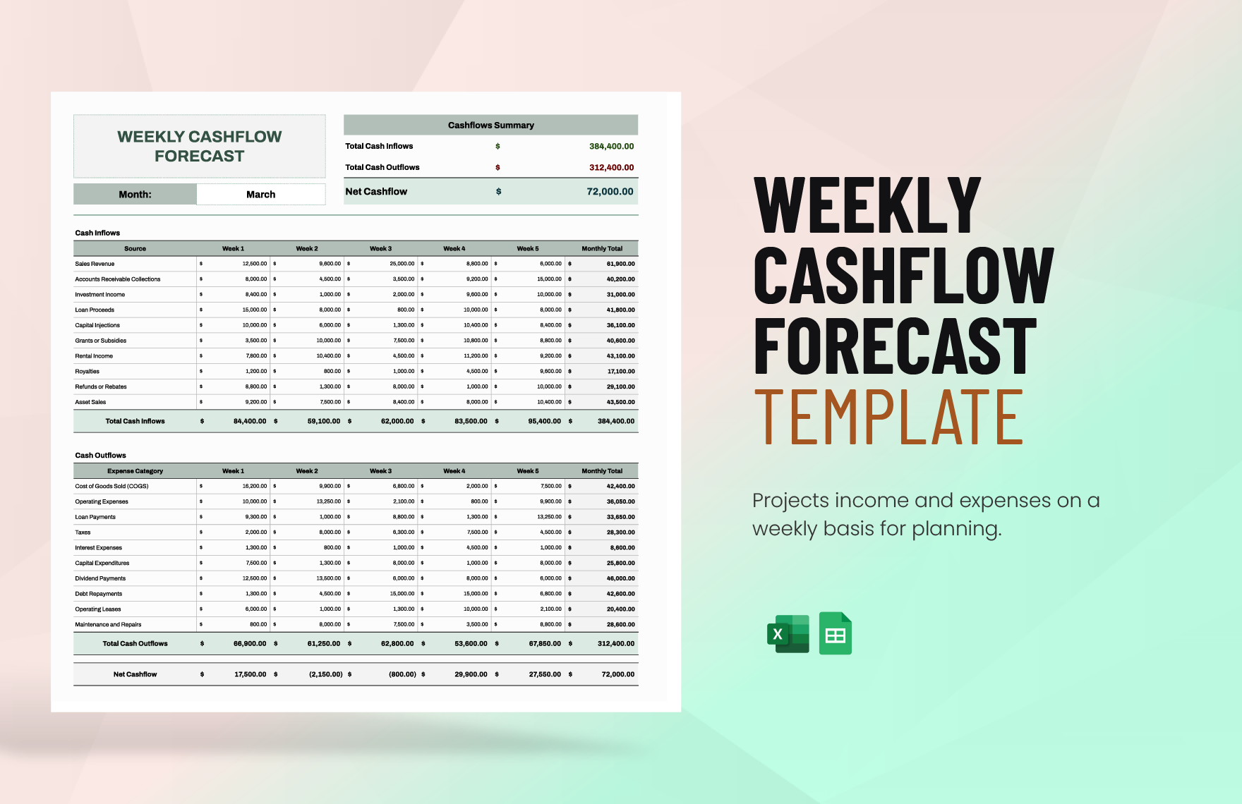 Weekly Cashflow Forecast Template in Excel, Google Sheets
