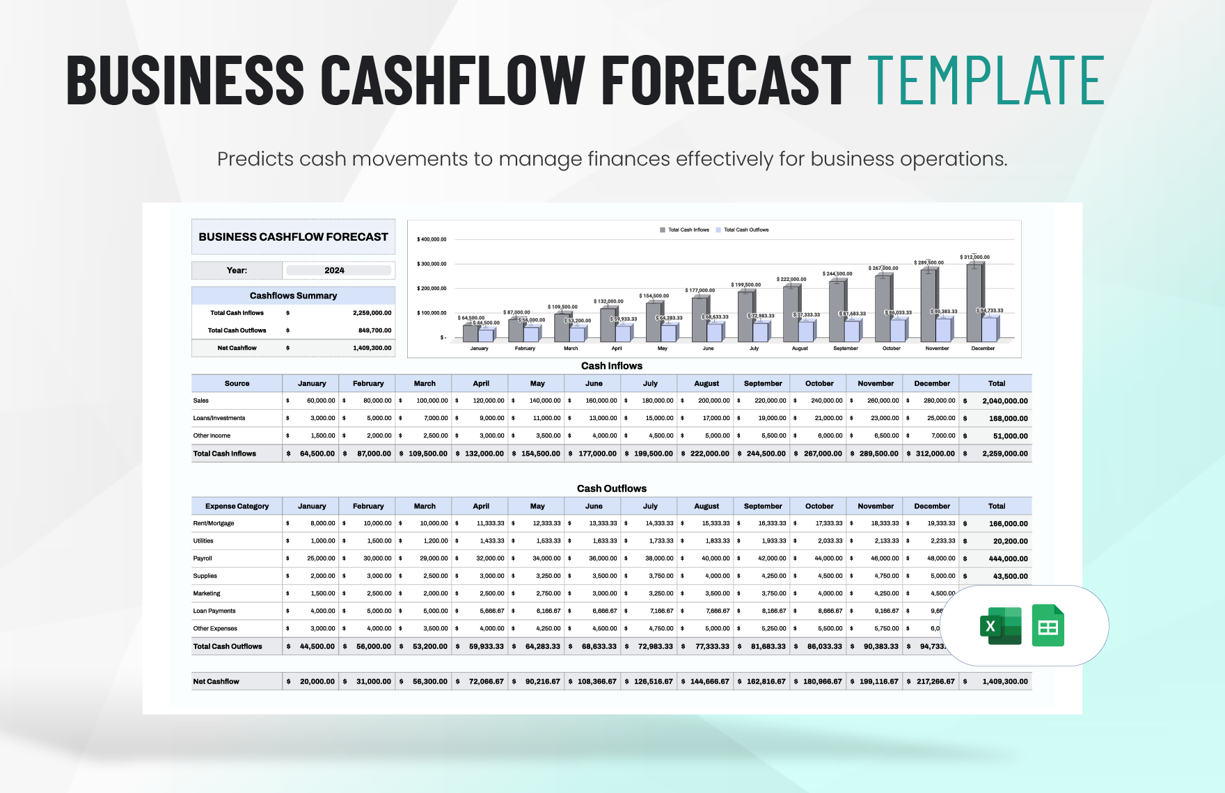 Business Cashflow Forecast Template in Excel, Google Sheets