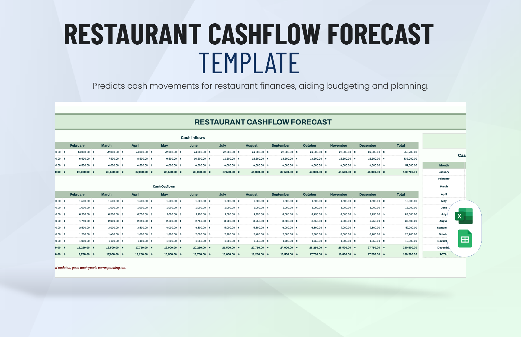 Restaurant Cashflow Forecast Template