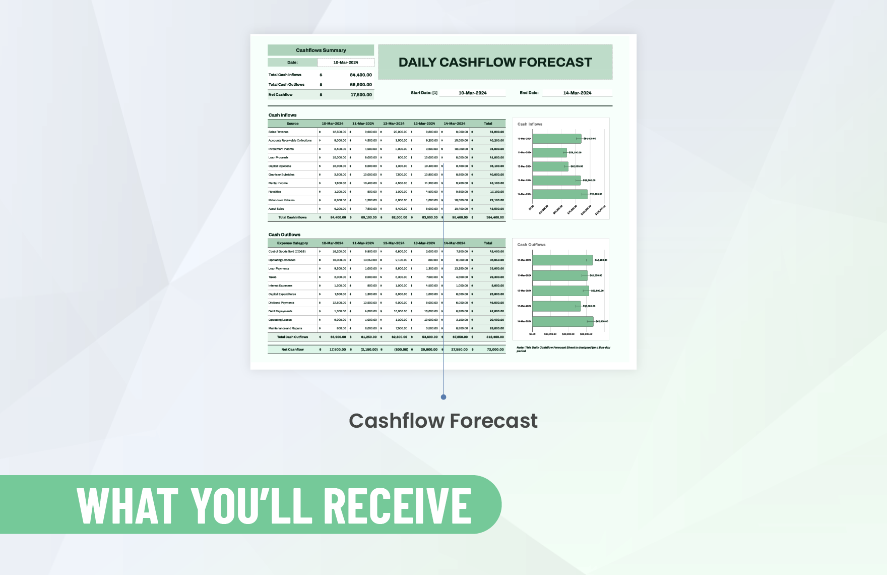 Daily Cashflow Forecast Template