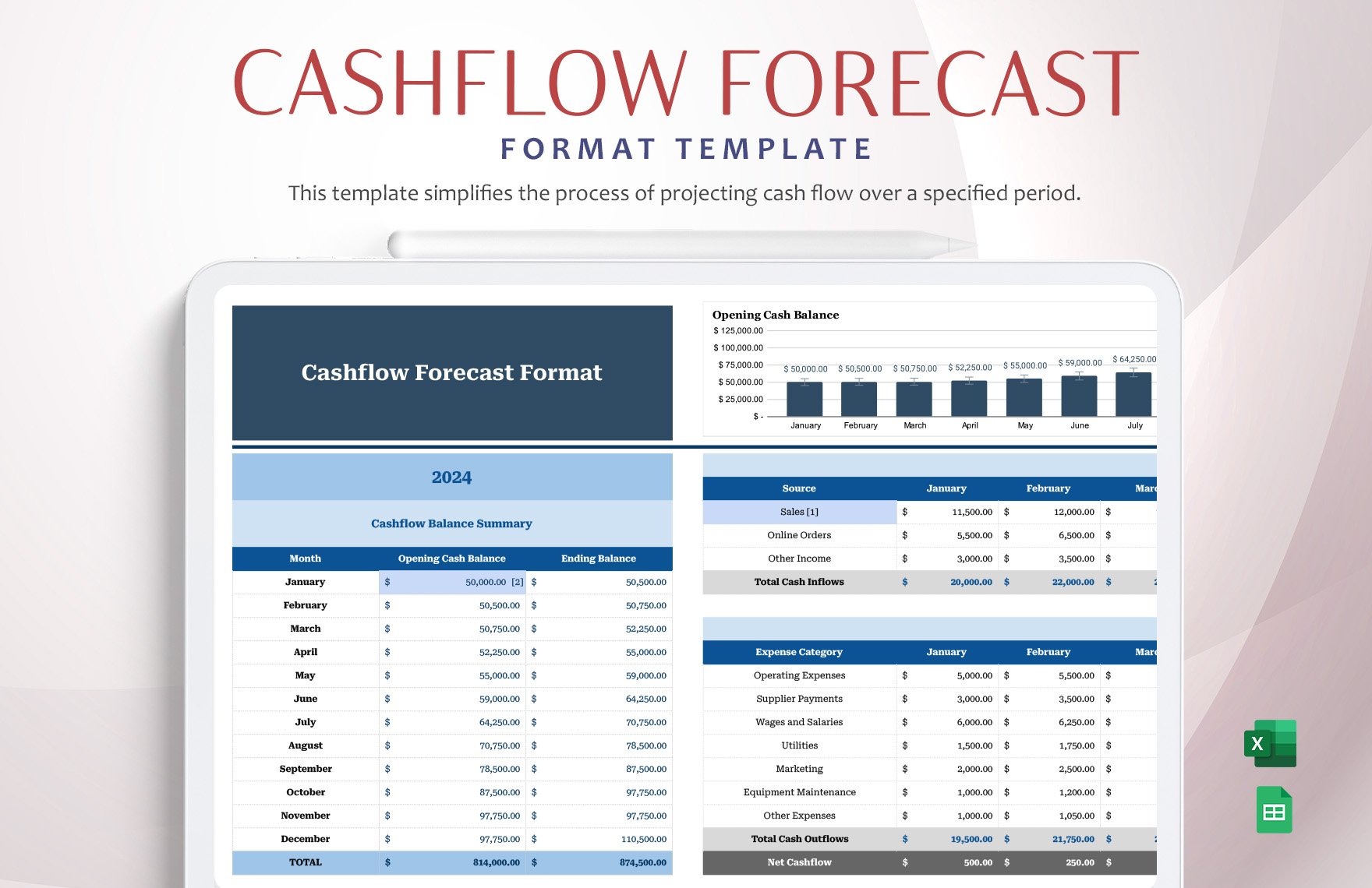 Cashflow Forecast Format Template in Excel, Google Sheets