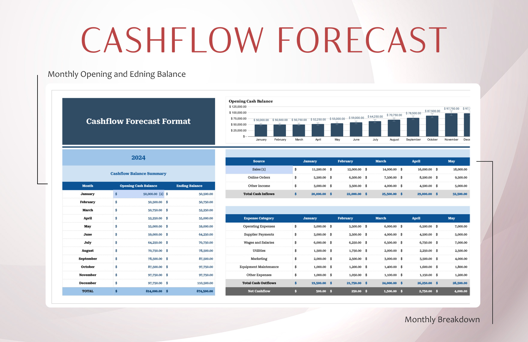 Cashflow Forecast Format Template