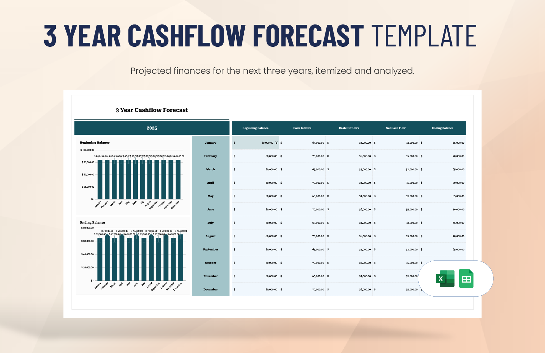 3 Year Cashflow Forecast Template in Excel, Google Sheets